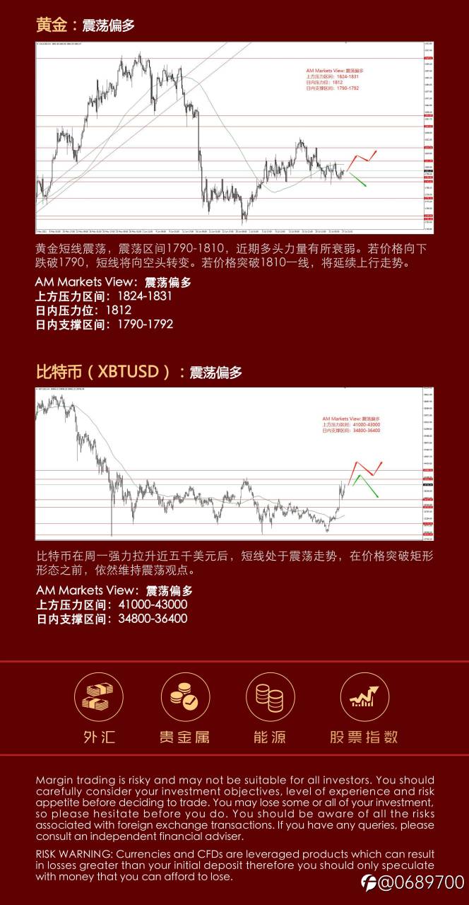 7.28AMMARKETS分析报告（利率来袭，黄金能否乘风突破？）