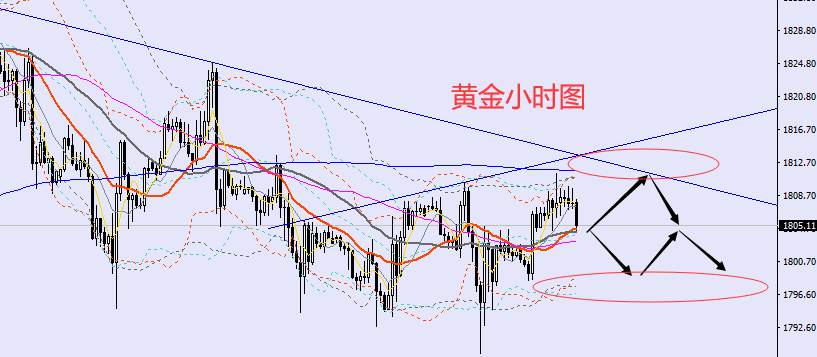 老黑策略：7.26晚盘外汇、黄金、原油分析策略