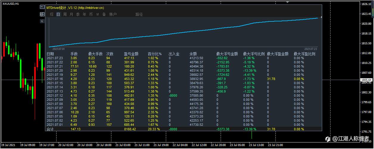 稳健盈利第124天