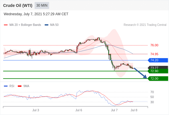 每日分析|7/7 Trading Central 技术点评