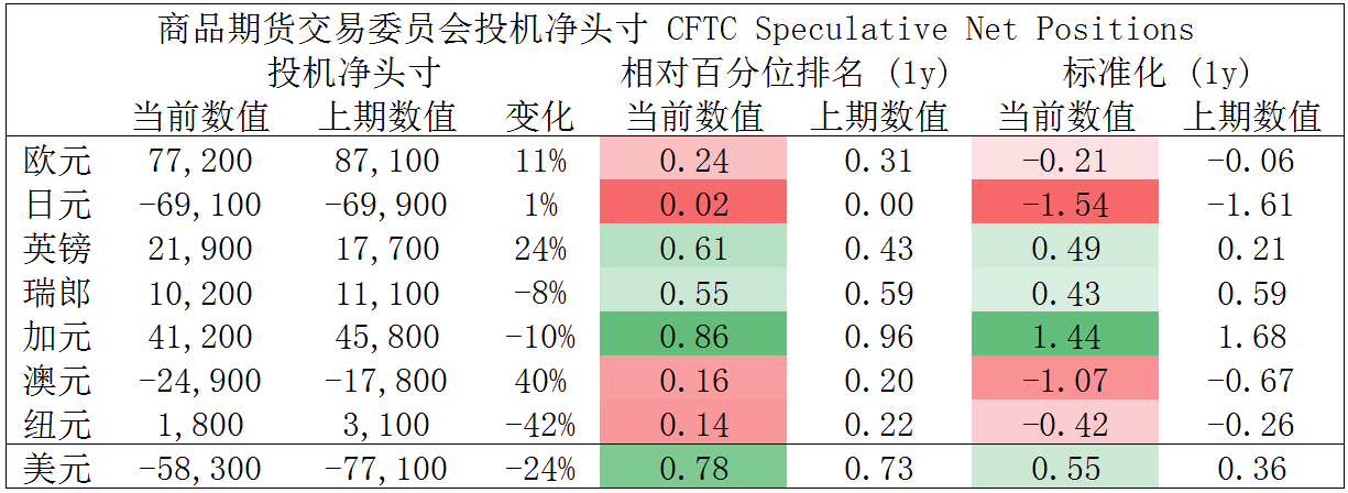 MultiBank：大通快讯|美通胀来袭，但仍维持非美货币仍有上行空间