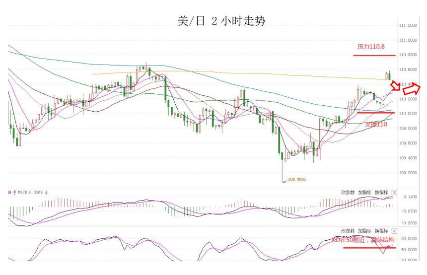 MultiBank：大通快讯|风险情绪有所上升，短线可关注非美货币