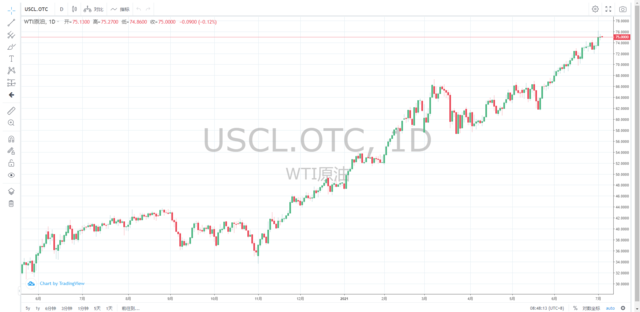 全球最大独立石油交易商:油价还会涨,无论OPEC+的决定是什么