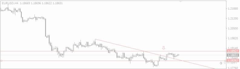 2021.7.13黄金外汇行情分析