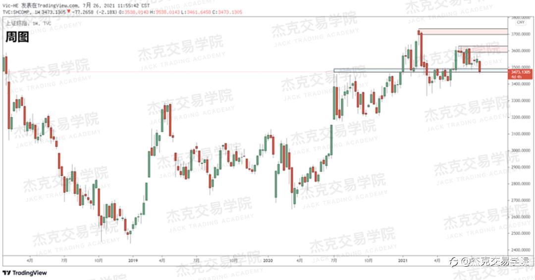 [7月26日策略]黄金/原油/英镑/欧元/美日/澳元/标普/BTC/ETH