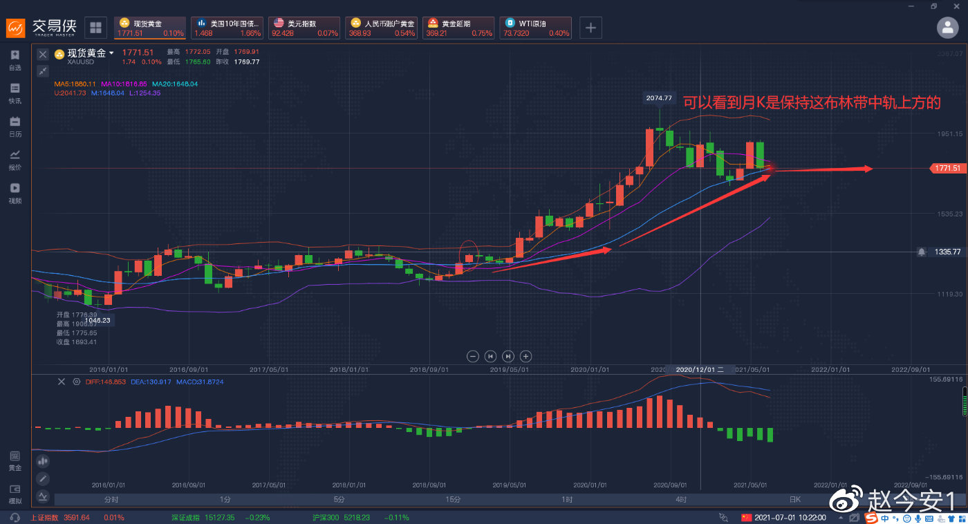 周五非农即将来临，未来黄金布局要提前做好