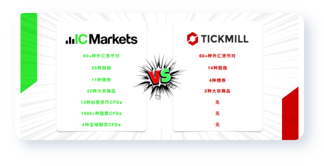 独家测评:IC Markets VS Tickmill 到底哪家强?