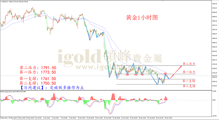 【日内策略】ADP就业超预期 美元黄金同涨