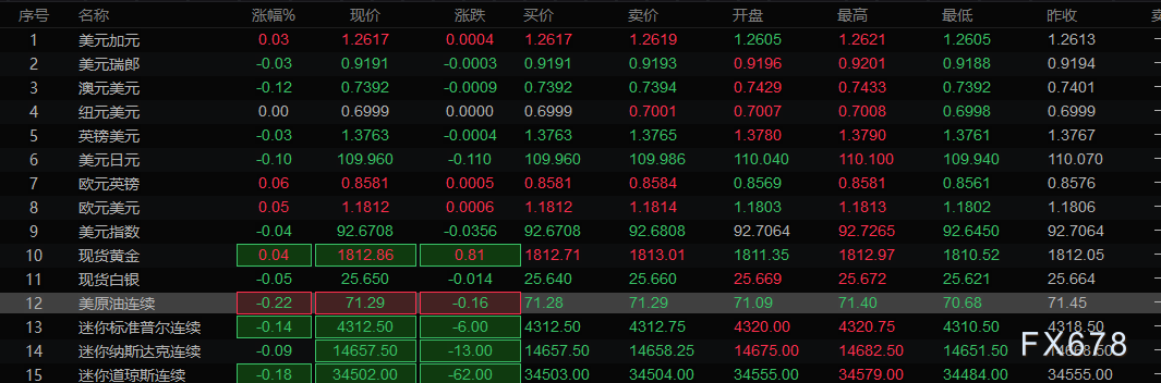 7月19日财经早餐：对峙结束！OPEC+同意增产，欧洲央行决议来袭