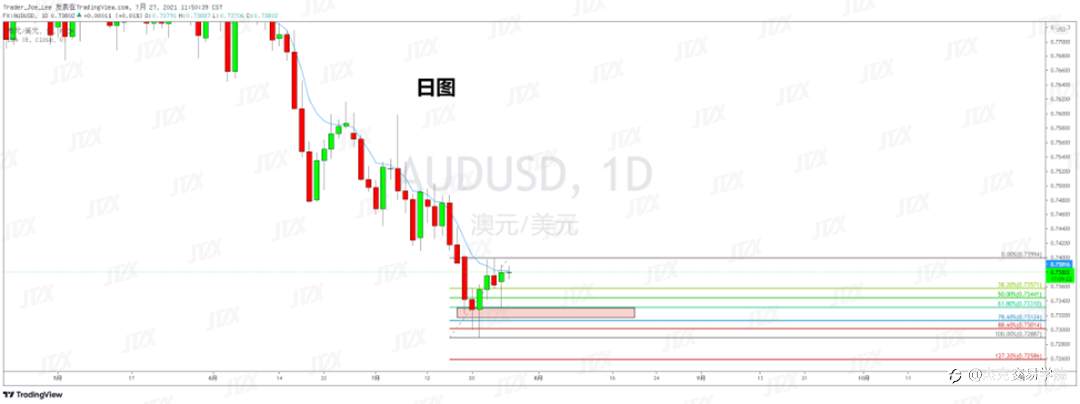 [7月27日策略]黄金/原油/英镑/欧元/美日/澳元/标普/BTC/ETH