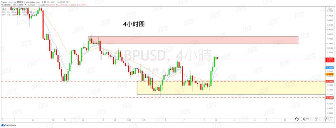 [7月12日策略]黄金/原油/英镑/欧元/美日/澳元/标普/BTC/ETH
