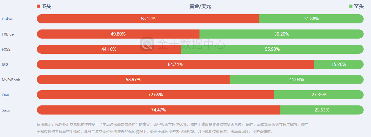 【南篱/黄金】基本面篇：通胀和数据，美元的两难境界