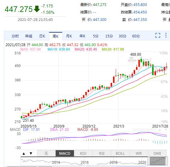 需求爆炸!纽约铜价创十年新高