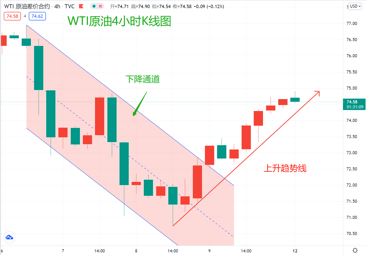 我对目前的原油多头行情较为担心