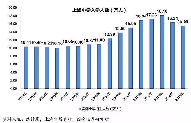 中国各地高考难度地图：最难考的省你想不到