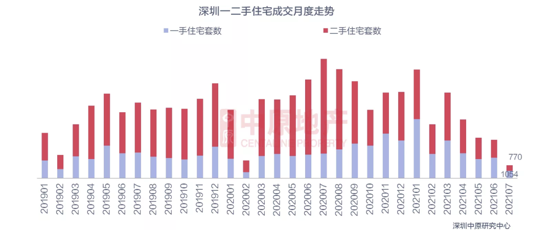 租金回报率只有1%，用什么支撑房价的100倍估值？