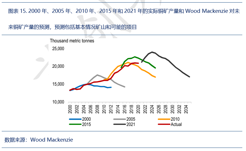 大空头J.P. Morgan:铜市逆风