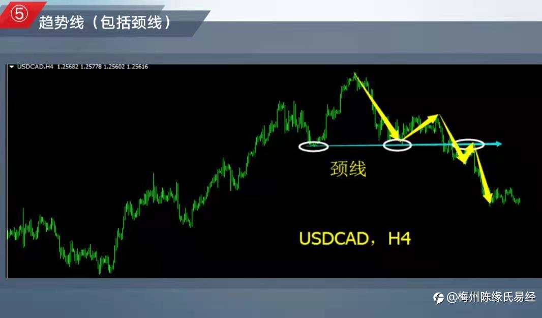 职业交易员应该掌握的重要支撑位和压力位汇总