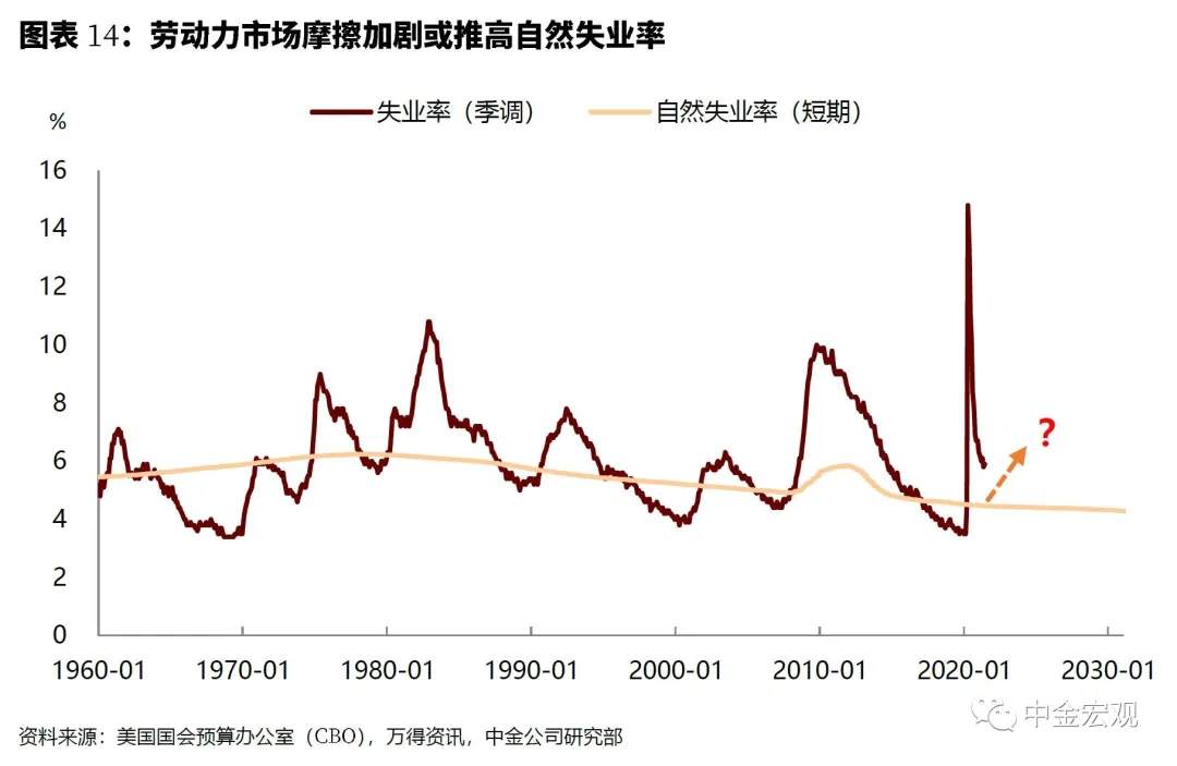低估通胀后，美联储或再次犯错