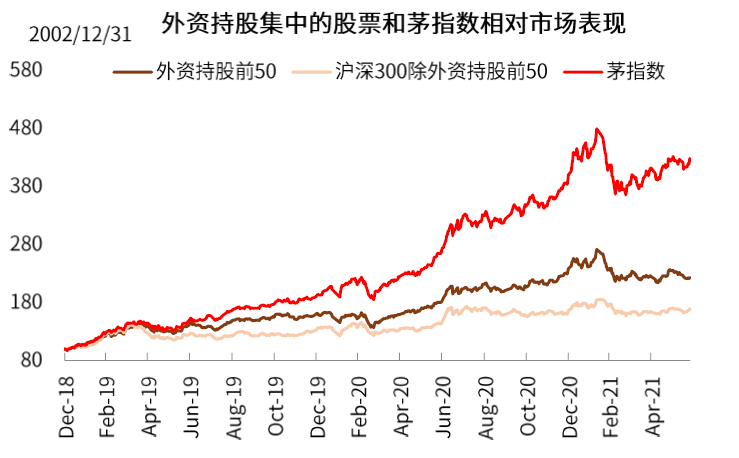 中国股市生态变化三问