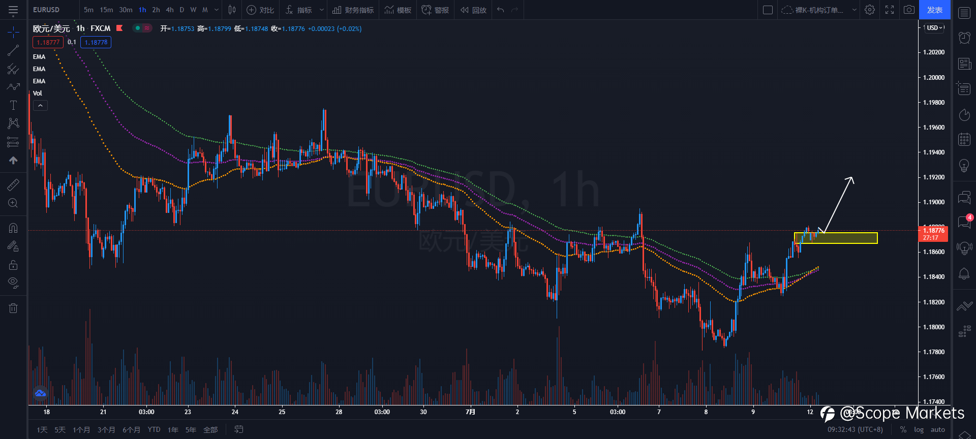 SCOPE MARKETS【策略研报】丨2021.07.12