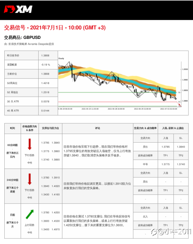 7/1交易信号-GBPUSD