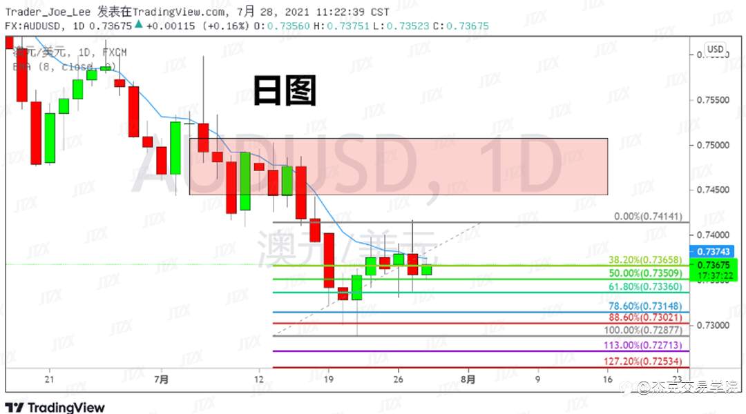 [7月28日策略]黄金/原油/英镑/欧元/美日/澳元/标普/BTC/ETH