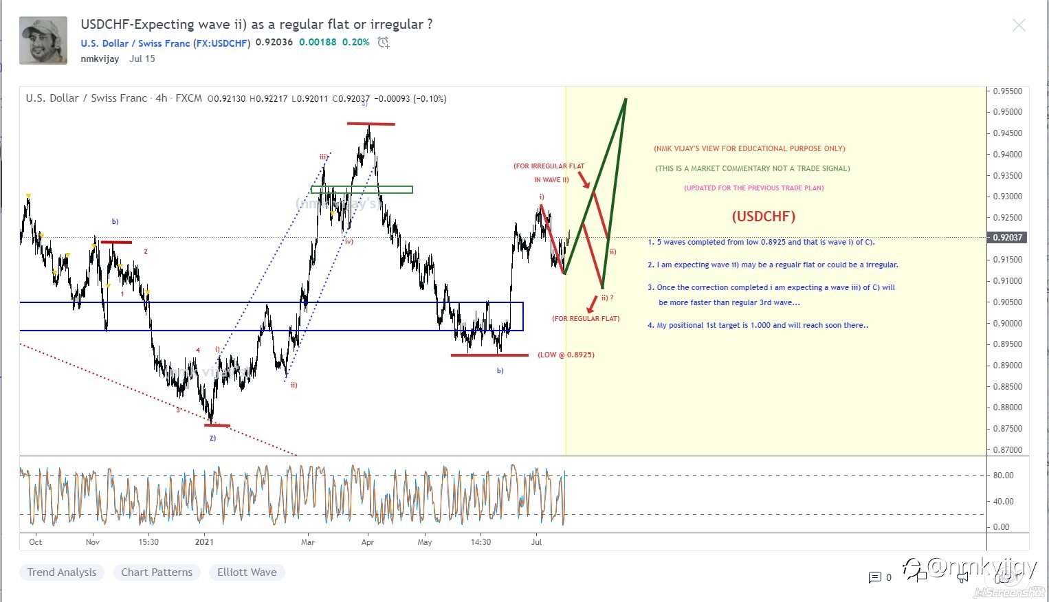 RESULTS here according to the trade plan shared here in last 15 days....click link below