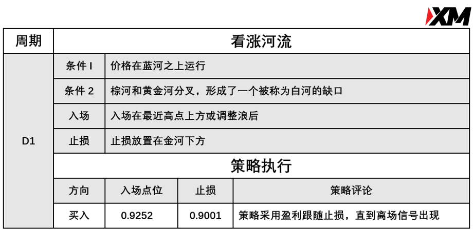 XM 7月8日 Avramis 指标策略报告