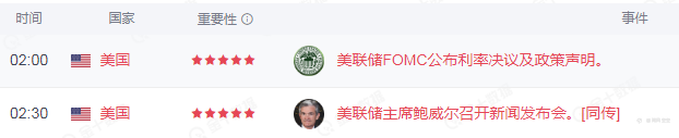 在行情波澜不惊中依然为中国健儿在奥运加油！