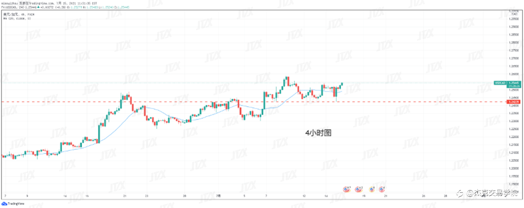 [7月15日策略]黄金/原油/英镑/欧元/美日/澳元/标普/BTC/ETH