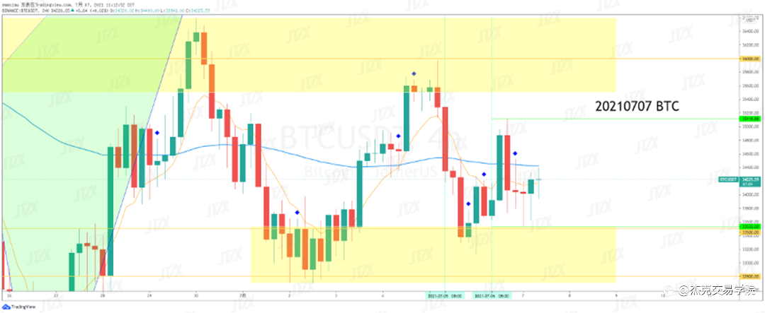 [7月7日策略]黄金/原油/英镑/欧元/美日/澳元/标普/BTC/ETH