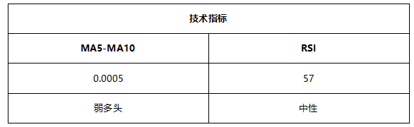 ATFX早评0709:欧元处于下降通道,黄金高位震荡,EIA原油库存大降低利多原油