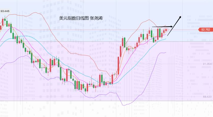 张尧浠:鸽言难敌美数据连强、黄金转走技术回调后再涨