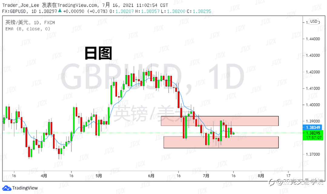 [7月16日策略]黄金/原油/英镑/欧元/美日/澳元/标普/BTC/ETH