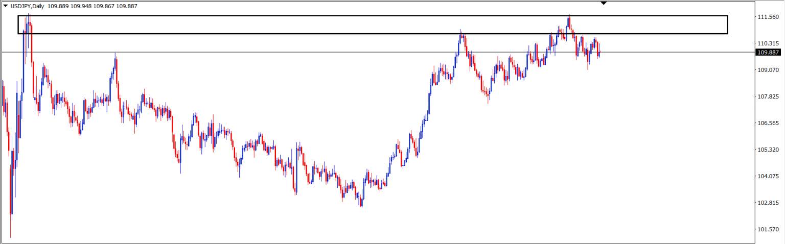 USDJPY : Analisa Teknikal Harian 29 Juli 2021