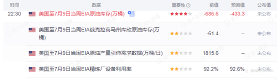 SCOPE MARKETS【EIA特刊】丨2021.07.14