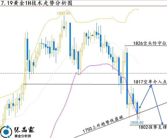 张晶霖：7.18伦敦金是否见顶？下周一黄金行情分析走势预测！