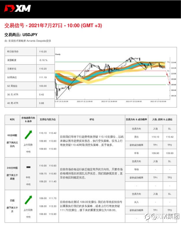 7/27交易信号-USDJPY