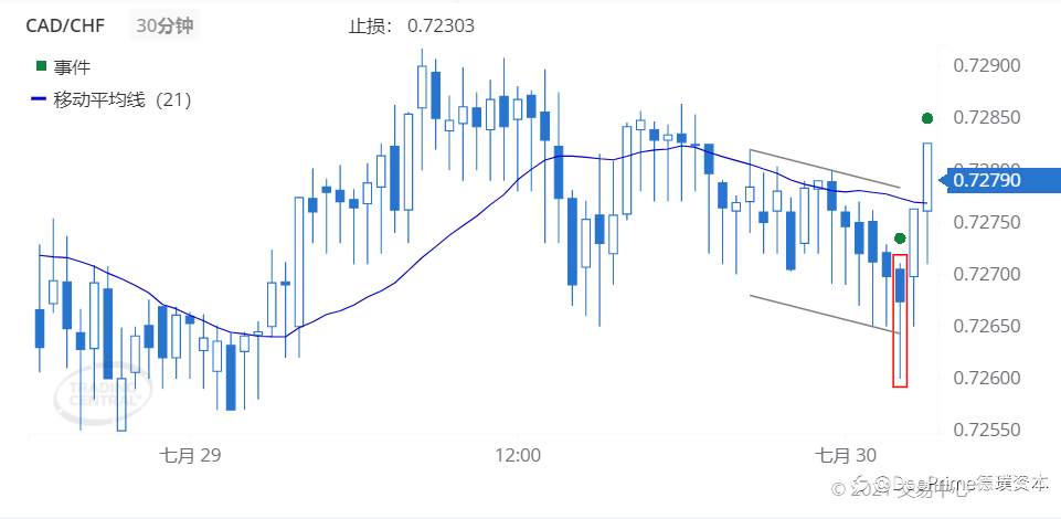 德璞每日交易策略精选-2021年7月30日