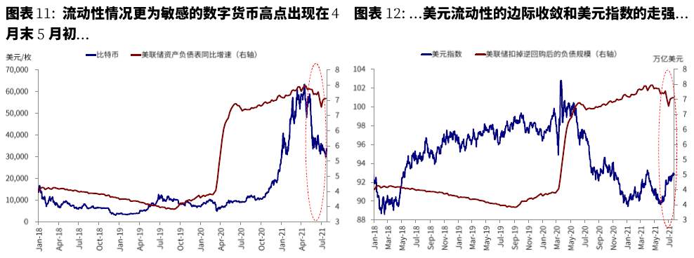 美联储已经事实上“缩表”?