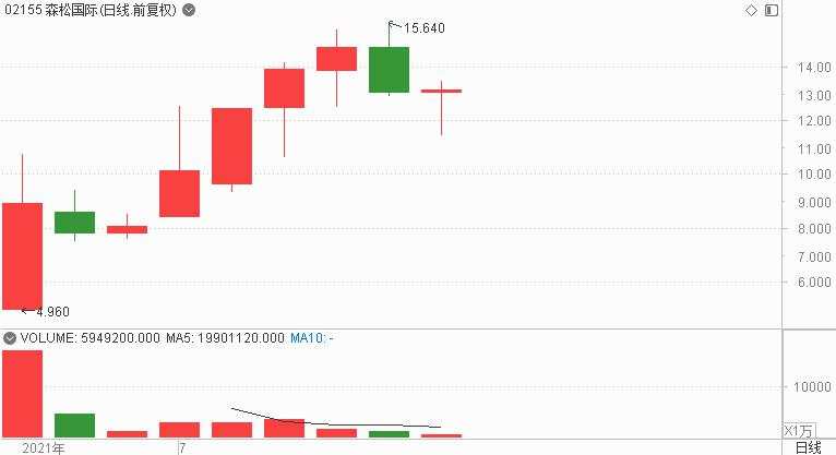 港股打新“通关宝典”：20倍杠杆诱惑下的盛宴