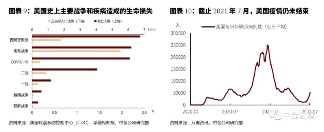低估通胀后，美联储或再次犯错