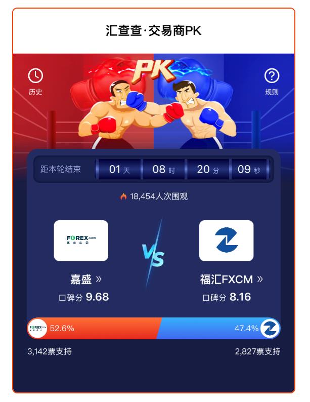 汇查查:平台也攀比,硬核平台排行榜TOP10出炉!