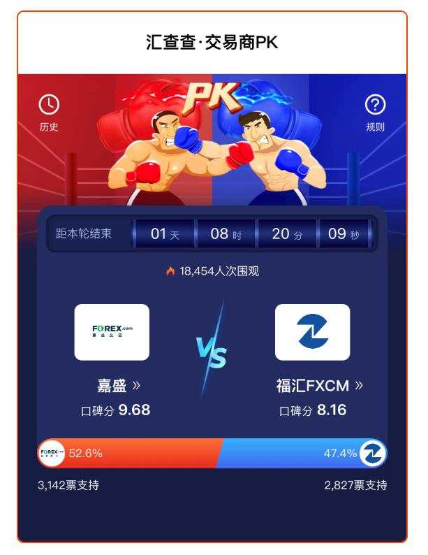 汇查查：平台也攀比，硬核平台排行榜TOP10出炉！