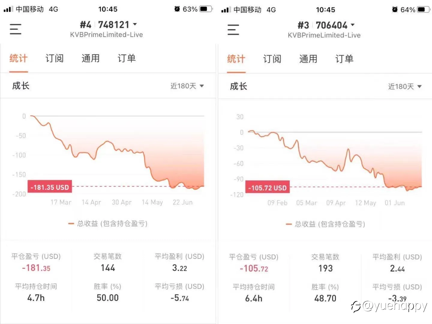 2021上半年总结