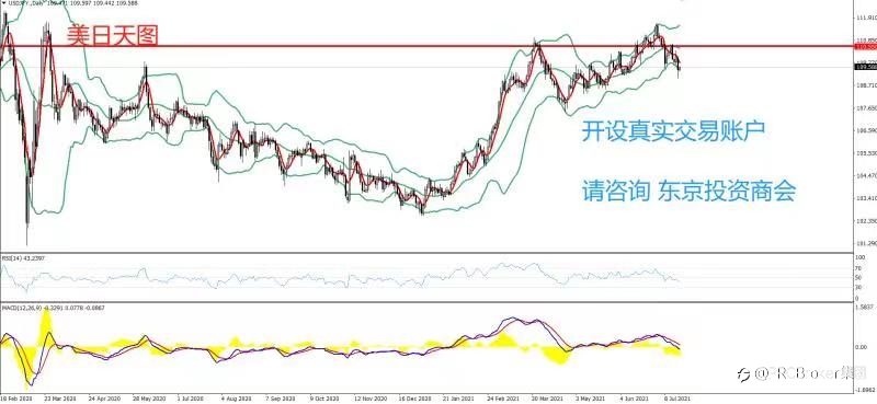 PRCBroker：20210720 今日汇评