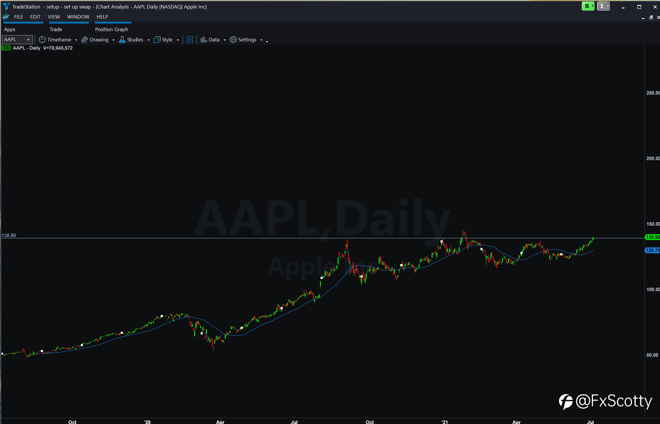 Apple breaking out buy trade idea