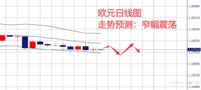 SCOPE MARKETS【市场周评】丨2021.07.26