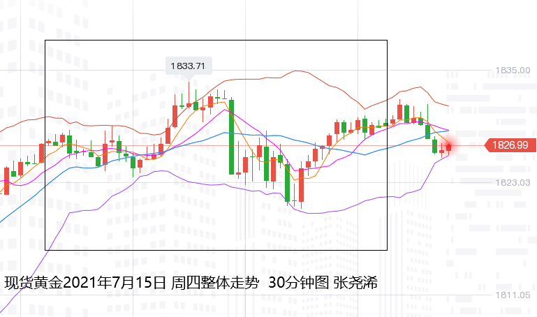 张尧浠:鲍威尔再续鸽声、美元走高黄金回落仍为多